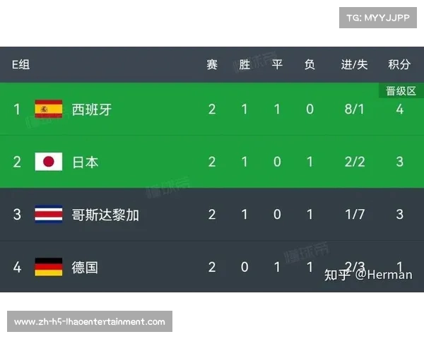 世界杯四强出线规则解析 赢球直接晋级的激烈竞争与挑战 世界杯四强出线规则解析 赢球直接晋级的激烈竞争与挑战