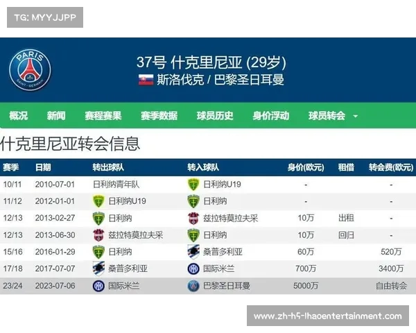 什克里尼亚尔在国际比赛中所代表的国家与球衣号码解析 什克里尼亚尔在国际比赛中所代表的国家与球衣号码解析