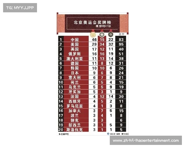 历届冬奥会奖牌榜对比分析及北京冬奥会成绩回顾 历届冬奥会奖牌榜对比分析及北京冬奥会成绩回顾